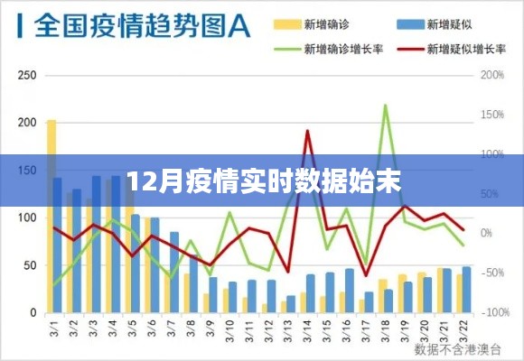 疫情实时数据追踪,了解疫情始末