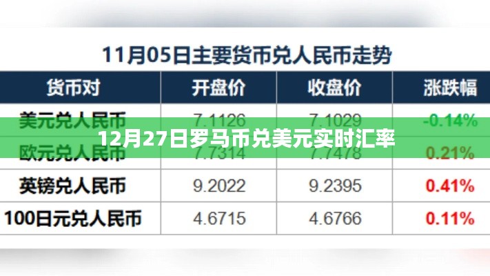 罗马币兑美元实时汇率查询(最新汇率更新)