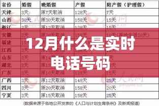 实时电话号码,了解十二月最新动态