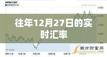 往年12月27日实时汇率查询