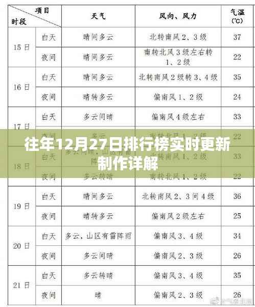 年终倒数第N日排行榜实时更新制作详解