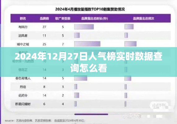 实时人气榜数据查询指南，如何解读2024年12月27日榜单数据