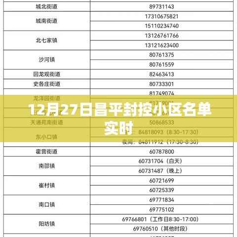 昌平封控小区名单实时更新(最新日期)