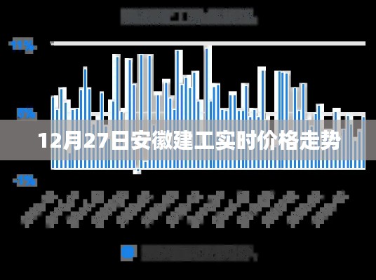 安徽建工实时价格走势分析(最新动态)