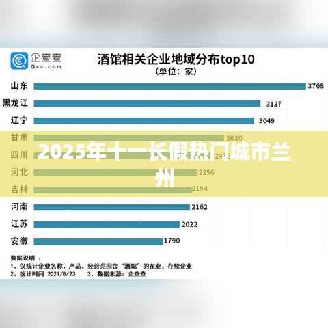 十一长假兰州旅游热门城市