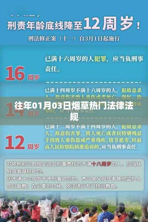 烟草热门法律法规概览,历年一月初重要法规解析