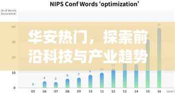 华安热门科技，前沿产业趋势交汇探索（XXXX年最新动态）