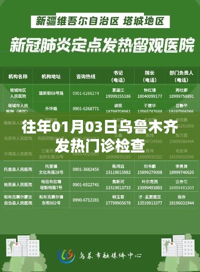 乌鲁木齐发热门诊历年检查概况