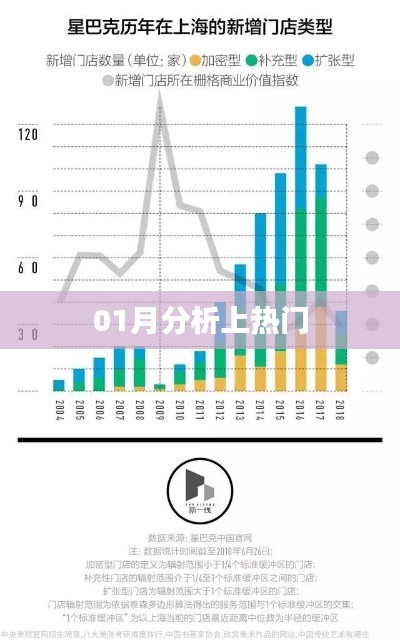 热门话题深度解析，一月份分析与洞察
