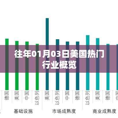 美国热门行业概览(历年一月初市场分析)