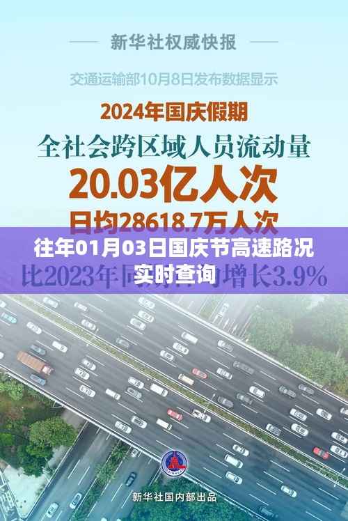 国庆节高速路况实时查询（往年1月3日）