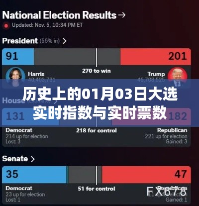 历史上的大选实时指数与票数统计,聚焦一月三日大选动态