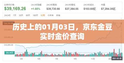 京东金豆实时金价查询,历史金价一览