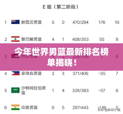 今年世界男篮最新排名榜单揭晓!