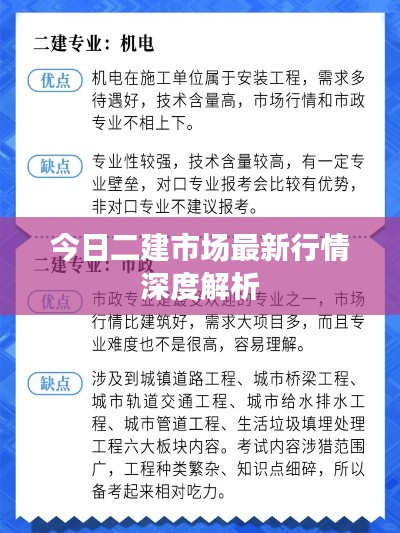 今日二建市场最新行情深度解析
