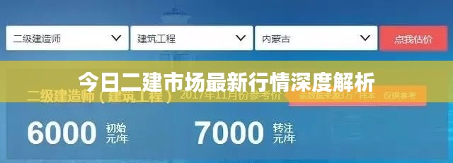 今日二建市场最新行情深度解析