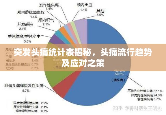突发头痛统计表揭秘,头痛流行趋势及应对之策