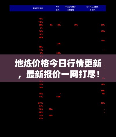 地炼价格今日行情更新,最新报价一网打尽!