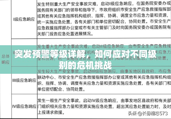 突发预警等级详解，如何应对不同级别的危机挑战