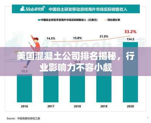 美国混凝土公司排名揭秘，行业影响力不容小觑