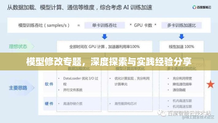 模型修改专题,深度探索与实践经验分享