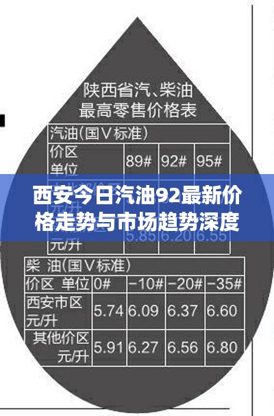 西安今日汽油92最新价格走势与市场趋势深度解析