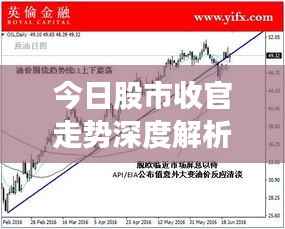 今日股市收官走势深度解析（最新报道）