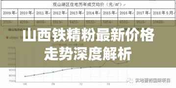 山西铁精粉最新价格走势深度解析