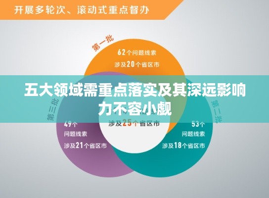 五大领域需重点落实及其深远影响力不容小觑