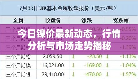 今日镍价最新动态,行情分析与市场走势揭秘