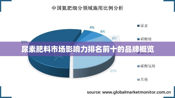 尿素肥料市场影响力排名前十的品牌概览