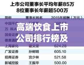 高端饮食上市公司排行榜及影响力深度解析