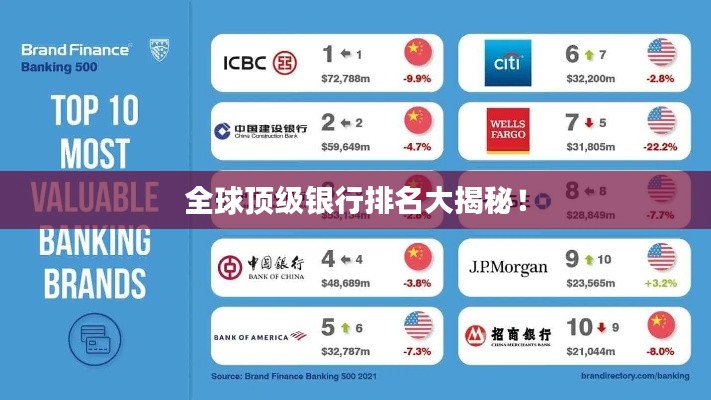 全球顶级银行排名大揭秘!