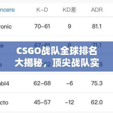 CSGO战队全球排名大揭秘,顶尖战队实力解析