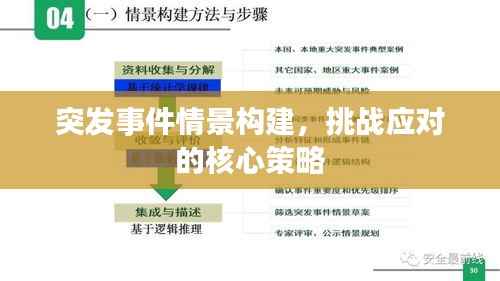 突发事件情景构建,挑战应对的核心策略