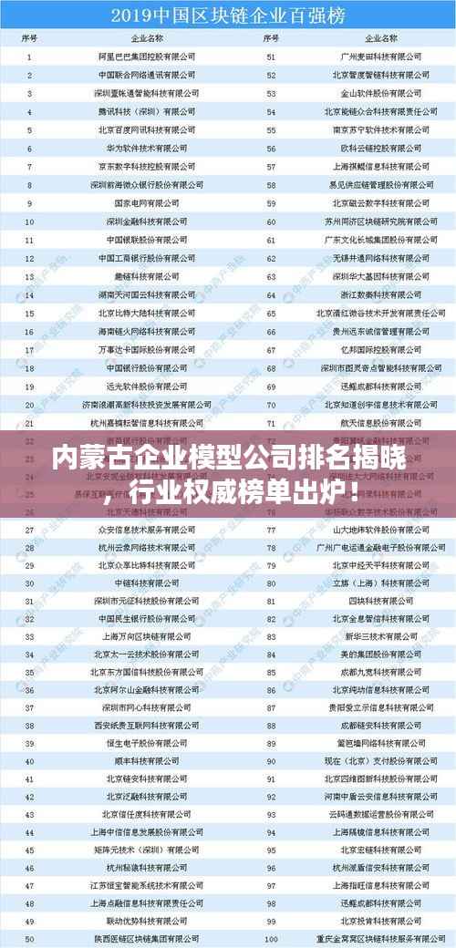 内蒙古企业模型公司排名揭晓,行业权威榜单出炉!