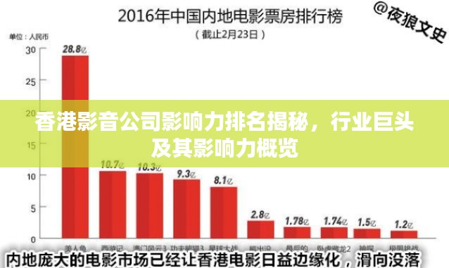 香港影音公司影响力排名揭秘,行业巨头及其影响力概览