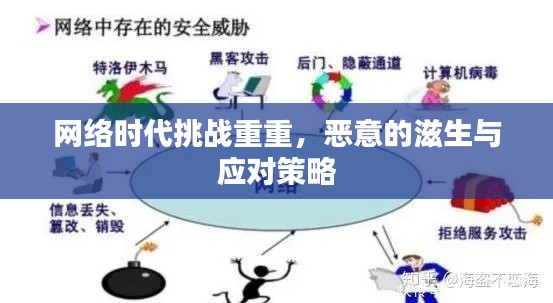 网络时代挑战重重,恶意的滋生与应对策略
