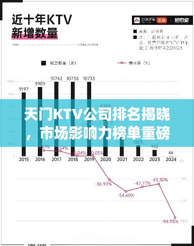 天门KTV公司排名揭晓,市场影响力榜单重磅出炉!