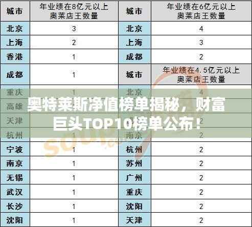 奥特莱斯净值榜单揭秘，财富巨头TOP10榜单公布！