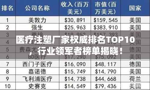医疗注塑厂家权威排名TOP10,行业领军者榜单揭晓!