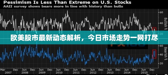 欧美股市最新动态解析,今日市场走势一网打尽