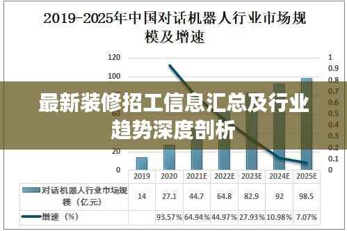 最新装修招工信息汇总及行业趋势深度剖析