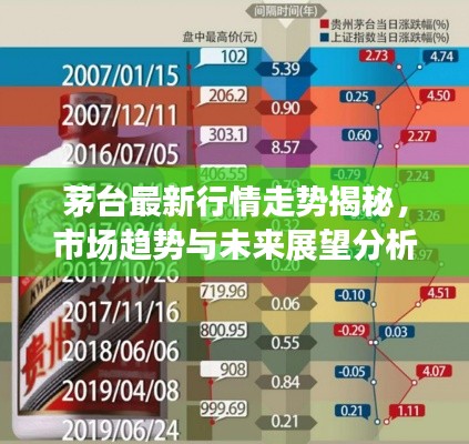 茅台最新行情走势揭秘,市场趋势与未来展望分析