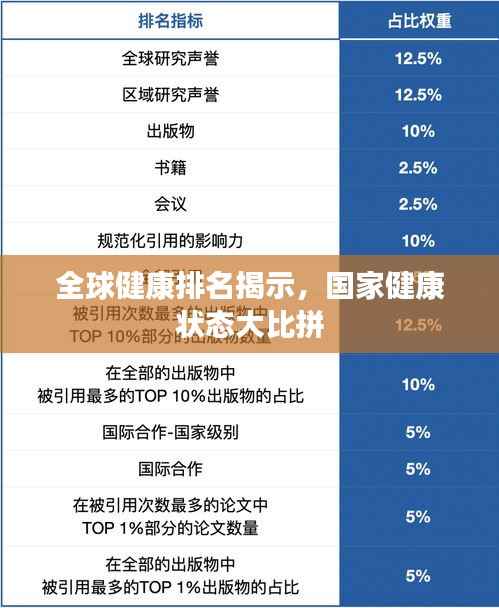 全球健康排名揭示，国家健康状态大比拼