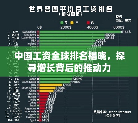 中国工资全球排名揭晓,探寻增长背后的推动力