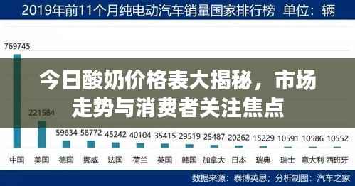 今日酸奶价格表大揭秘,市场走势与消费者关注焦点