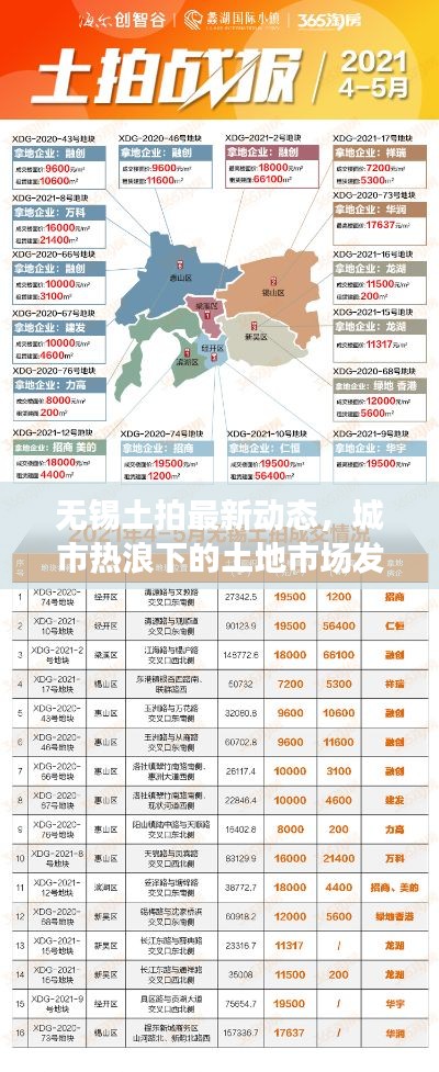 无锡土拍最新动态，城市热浪下的土地市场发展与展望