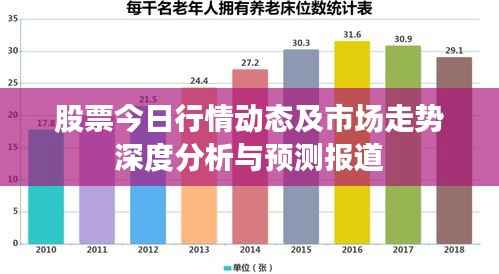 股票今日行情动态及市场走势深度分析与预测报道