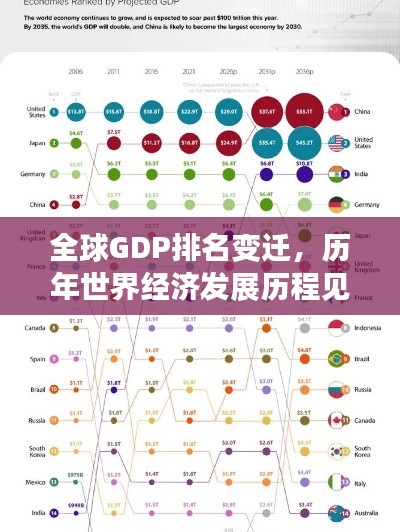 全球GDP排名变迁，历年世界经济发展历程见证